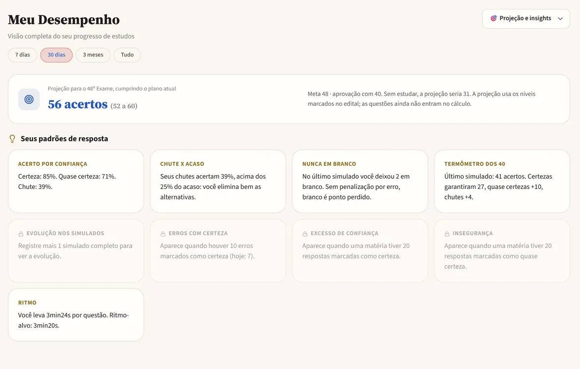 Tela Meu Desempenho com a projeção de 56 acertos para o próximo Exame e cartões com os padrões de resposta