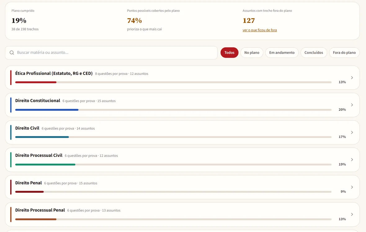Edital verticalizado com o percentual do plano cumprido, os pontos cobertos pelo plano e o progresso em cada matéria, começando por Ética